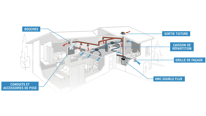 ventilation-doubleflux