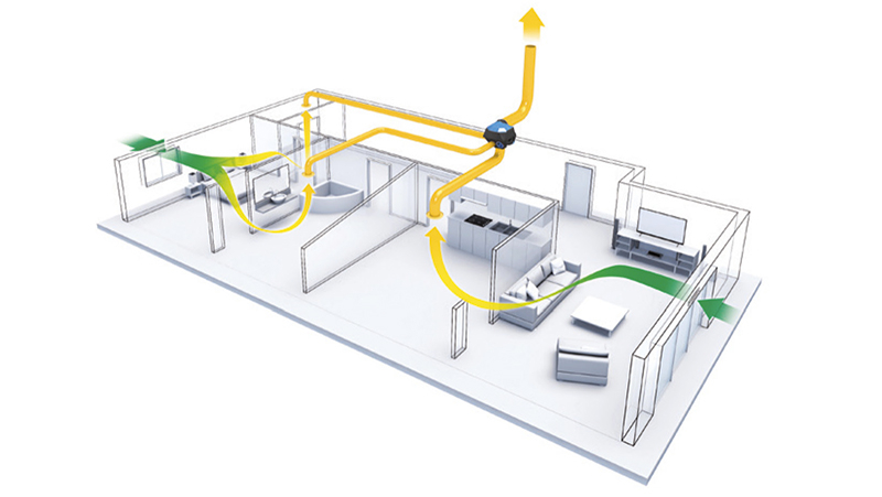 ventilation-simpleflux